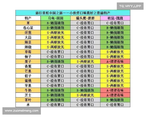 旅行青蛙归来之乌龟攻略指南 旅行青蛙归来之乌龟攻略指南