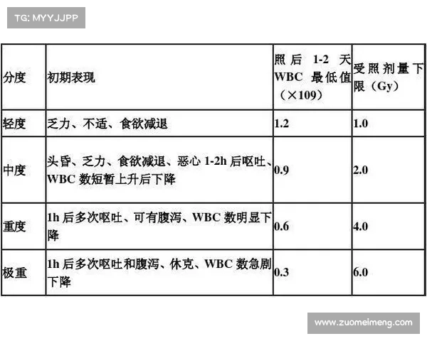 辐射职业病的诊断与治疗方法 辐射职业病的诊断与治疗方法